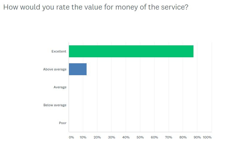 survey